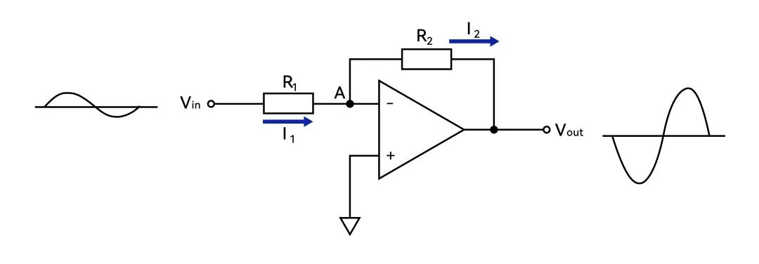 運(yùn)算放大器參數(shù)解讀，講透每一個(gè)參數(shù)！
