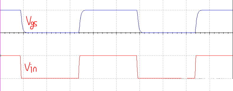 MOSFET柵極充電機(jī)理是什么？柵極驅(qū)動(dòng)電路的振蕩問(wèn)題分析