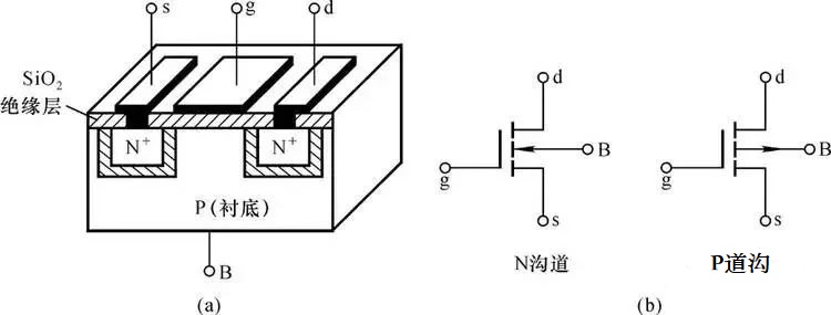 MOS 管工作原理是什么？MOS管如何使用（含電路圖）