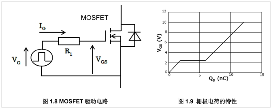 驅(qū)動MOSFET了解嗎？MOSFET柵極驅(qū)動功率詳解！