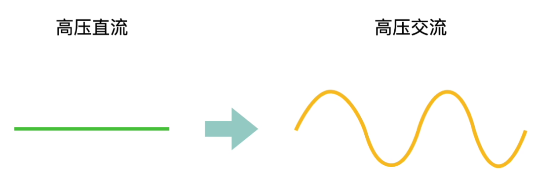 IGBT工作原理詳解！分析IGBT模塊過電流損壞是如何造成的！