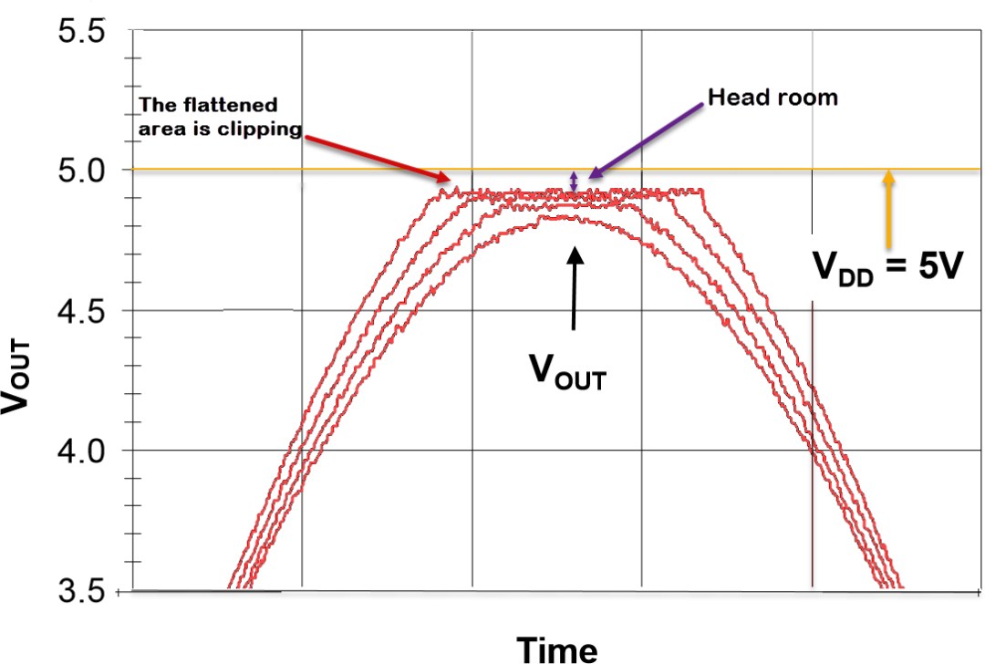 軌到軌運放是什么意思？軌到軌運放與一般運放有何區(qū)別？