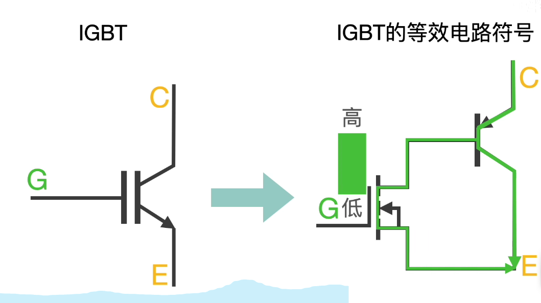 IGBT工作原理詳解！分析IGBT模塊過電流損壞是如何造成的！