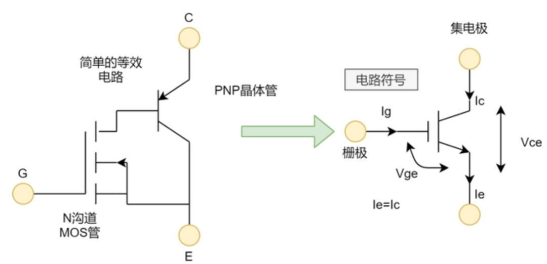 IGBT工作原理詳解！分析IGBT模塊過電流損壞是如何造成的！