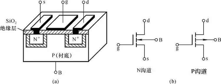 MOS管工作原理是什么？如何代替電源正極串聯(lián)二極管
