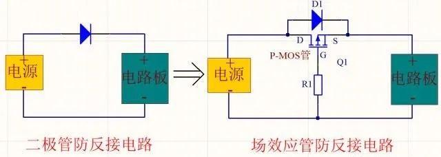 MOS管工作原理是什么？如何代替電源正極串聯(lián)二極管