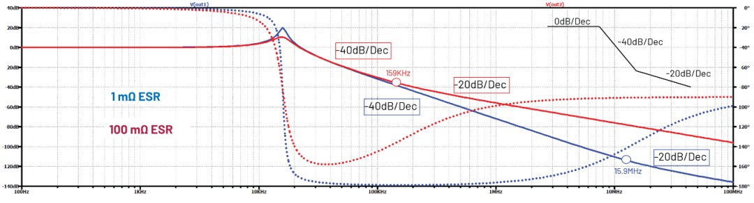 功率級LC濾波器架構/頻率行為分析！LC濾波器截止頻率分析