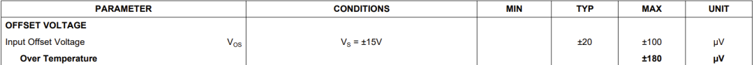 如何提供運放偏置電流？運放關(guān)鍵參數(shù)解讀！