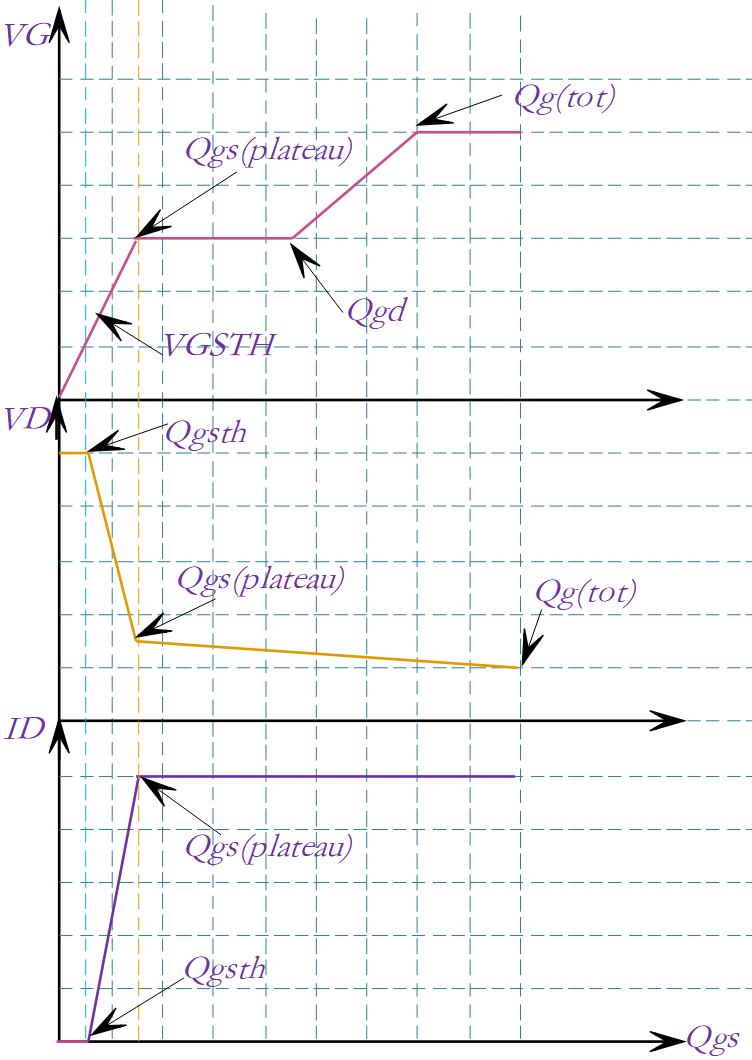 什么是MOS寄生模型？MOS寄生模型動(dòng)態(tài)過程分析