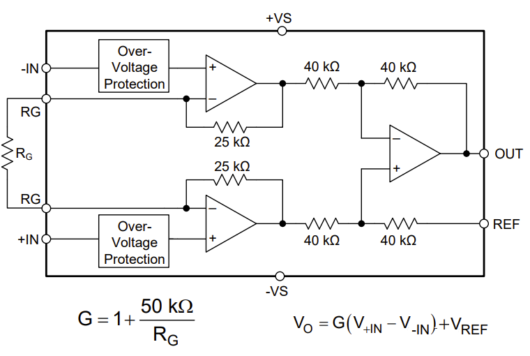 特殊功能放大器有哪些？如何實現(xiàn)微弱信號放大？