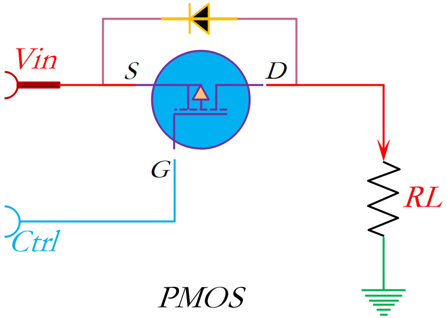 PMOS也能實現(xiàn)分立式負(fù)載開關(guān)？看大佬是怎么解讀的
