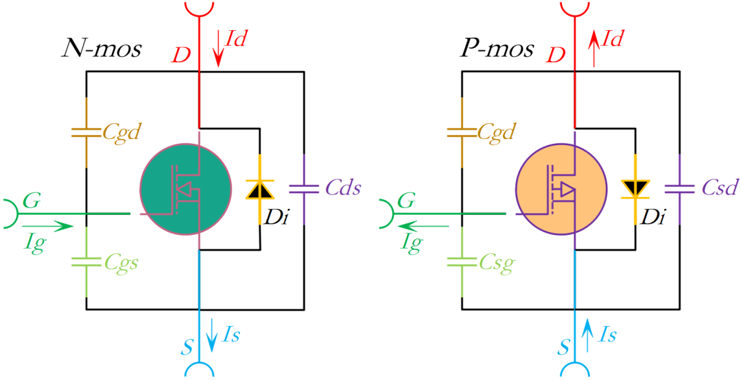 PMOS也能實現(xiàn)分立式負(fù)載開關(guān)？看大佬是怎么解讀的