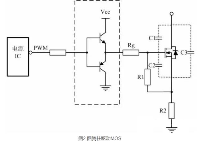 MOSFET對驅動電路有哪些要求？常見的MOSFET驅動電路有哪些