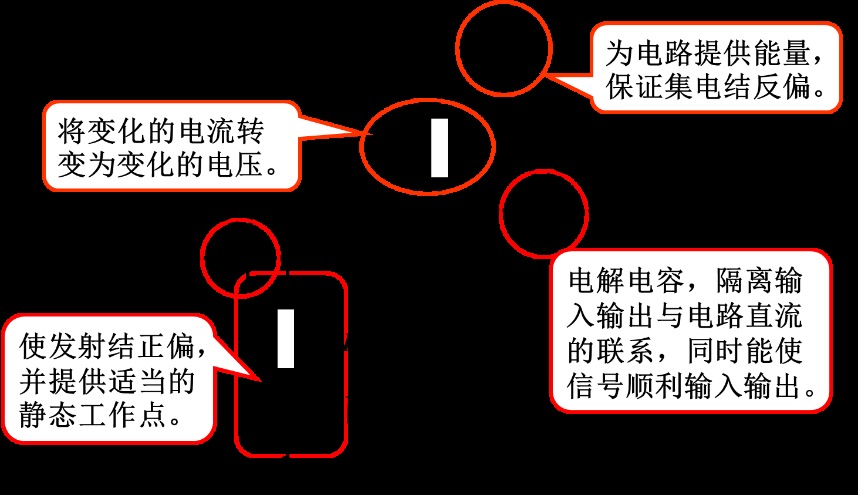 如何優(yōu)化放大電路設(shè)計(jì)？基本放大電路靜態(tài)分析