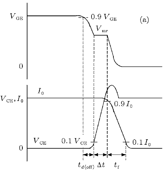 IGBT吸收電容是什么？IGBT關(guān)斷機(jī)理詳解！