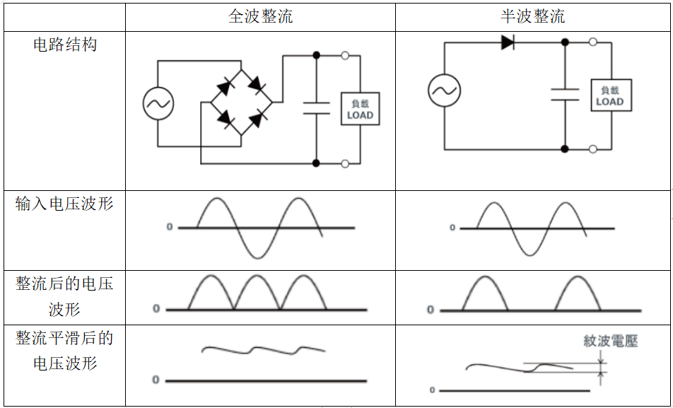 二極管削波電路是什么意思？二極管在電路中有哪些作用？