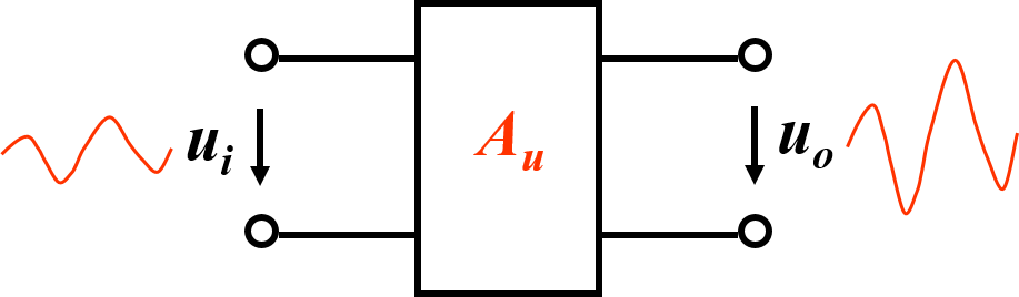 基本放大電路元素有哪些？基本放大電路超詳細動態(tài)分析