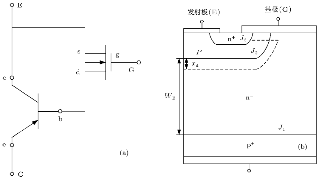 IGBT吸收電容是什么？IGBT關(guān)斷機(jī)理詳解！