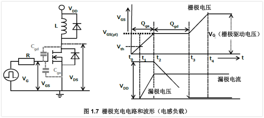 MOSFET柵極充電機(jī)理是什么？如何提高M(jìn)OSFET的動態(tài)響應(yīng)？