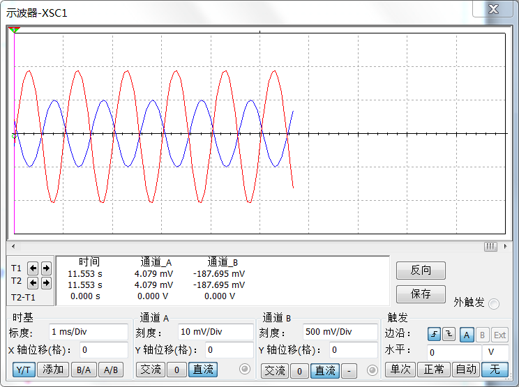 基本放大電路元素有哪些？基本放大電路超詳細動態(tài)分析
