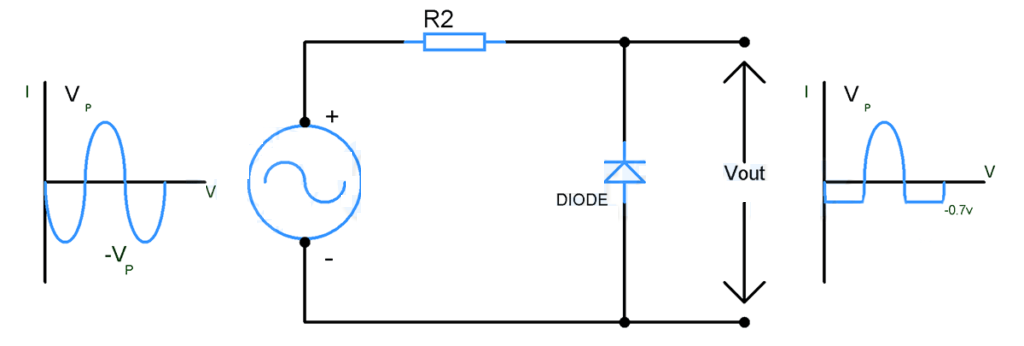 二極管削波電路是什么意思？2款二極管削波電路介紹