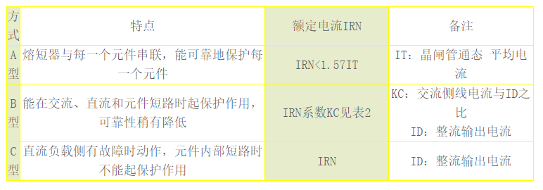 晶閘管過流保護是怎么回事？6大晶閘管參數解讀
