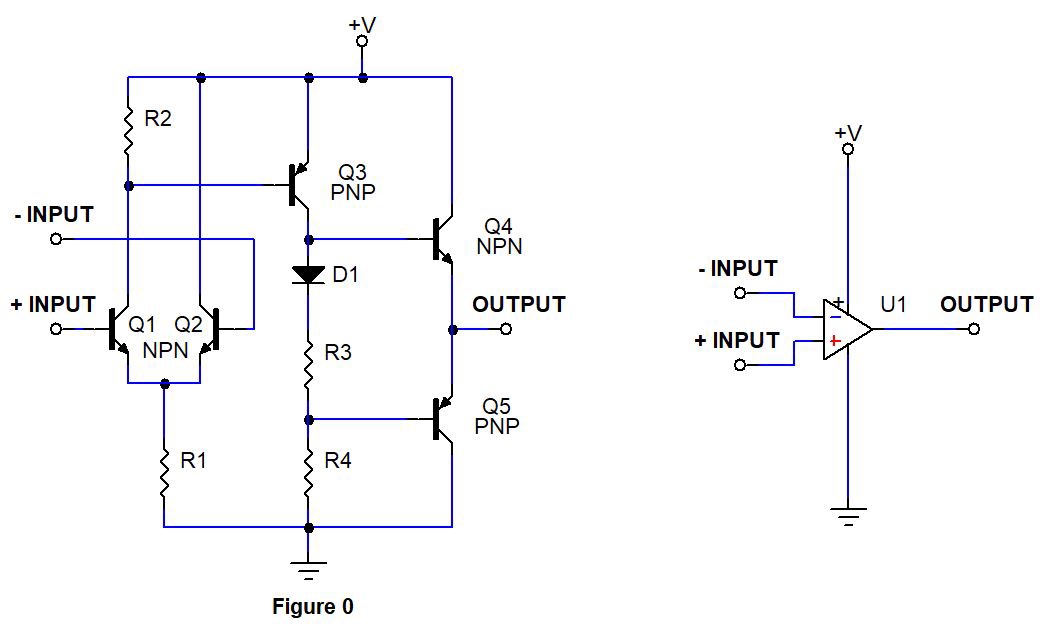 運算放大器的工作原理是什么？運算放大器計算公式介紹