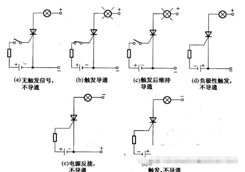 晶閘管的關(guān)斷控制了解嗎？如何判斷晶閘管管腳
