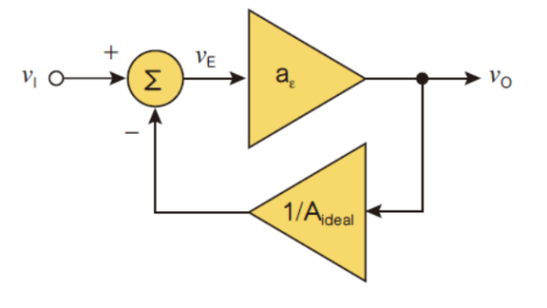運(yùn)算放大器如何抑制噪聲？運(yùn)算放大器參數(shù)解讀