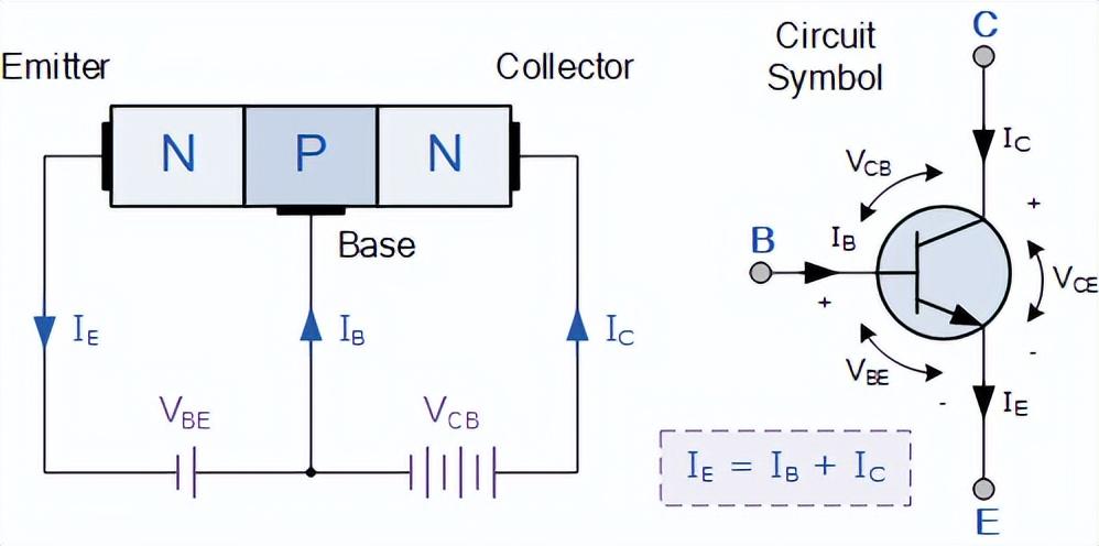 三極管輸入特性了解嗎？NPN和PNP三極管基極電流如何計(jì)算
