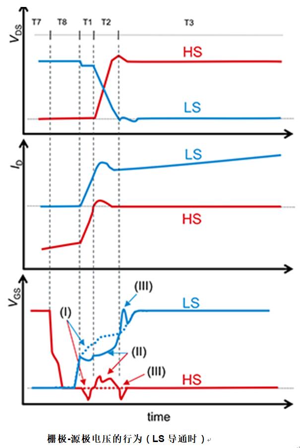 內(nèi)部浪涌是如何產(chǎn)生的？浪涌抑制電路拿去，不謝