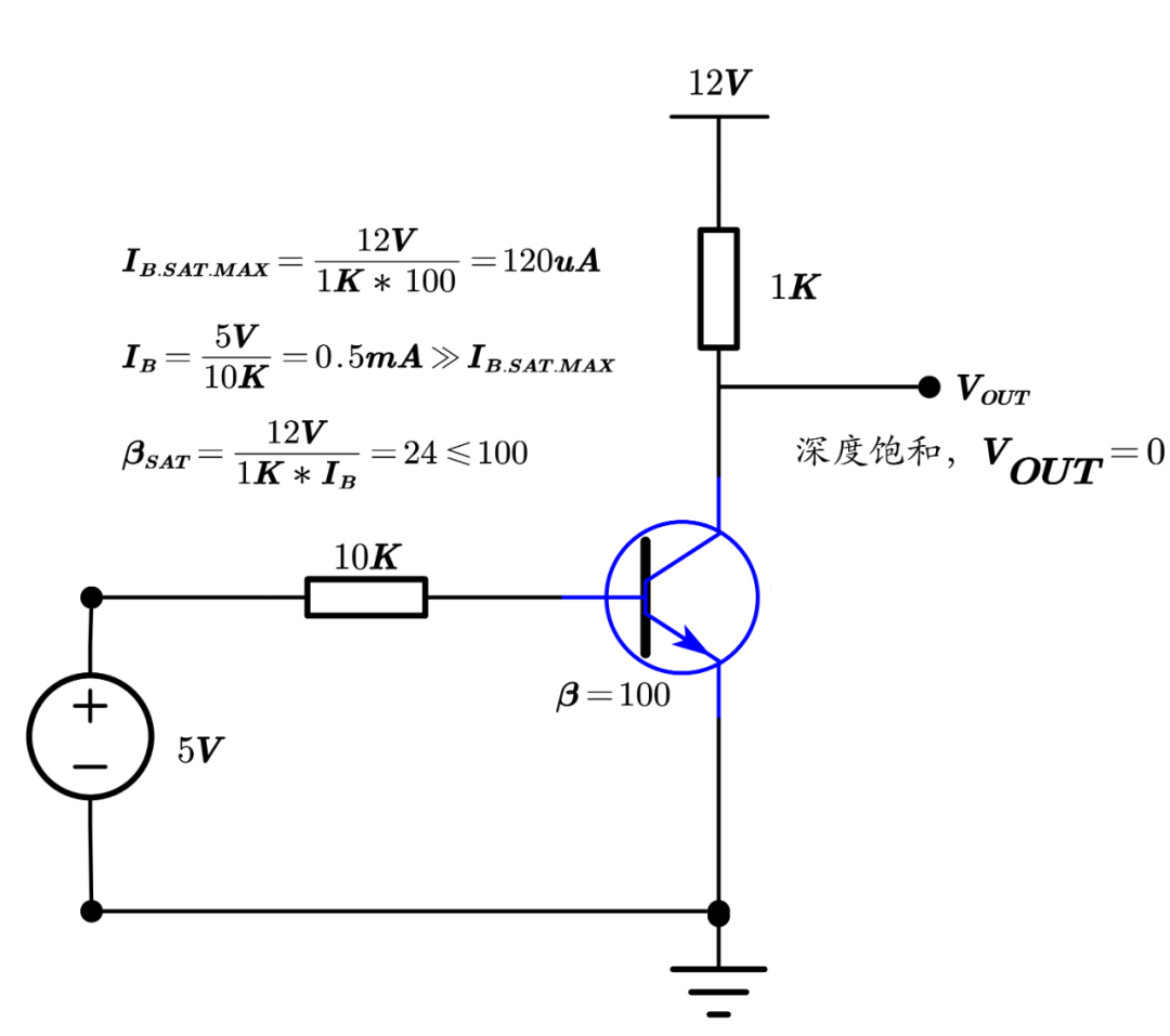 三極管飽和狀態(tài)是怎樣的？三極管如何進入深度飽和？