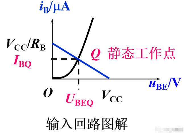共射極放大電路結(jié)構(gòu)有所變化，共射極放大電路靜態(tài)分析+動態(tài)分析