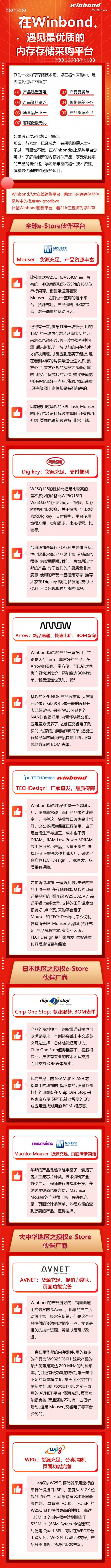 來Winbond，與內(nèi)存存儲器件采購中的槽點say goodbye