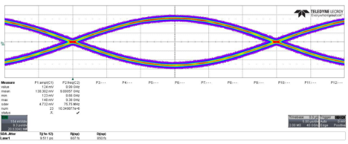 Innolink-國(guó)產(chǎn)首個(gè)物理層兼容UCIe標(biāo)準(zhǔn)的Chiplet解決方案