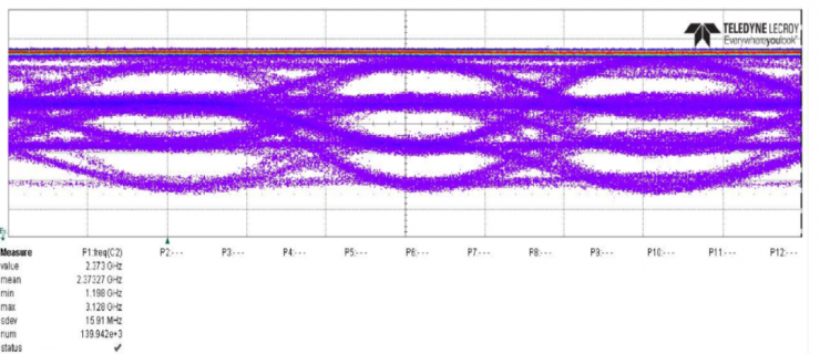 Innolink-國(guó)產(chǎn)首個(gè)物理層兼容UCIe標(biāo)準(zhǔn)的Chiplet解決方案