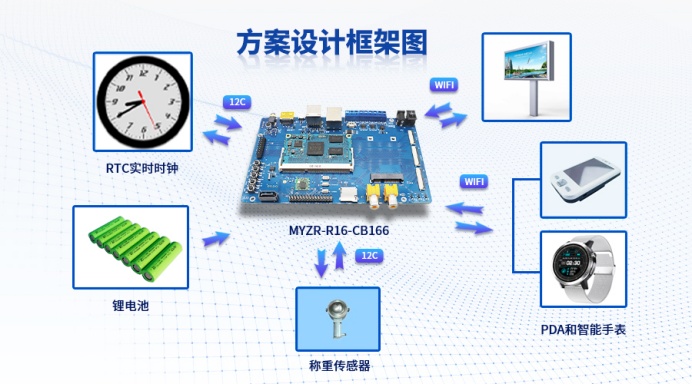 A40i開發(fā)板再遇智慧醫(yī)療，賦能智能輸液監(jiān)控管理系統(tǒng)