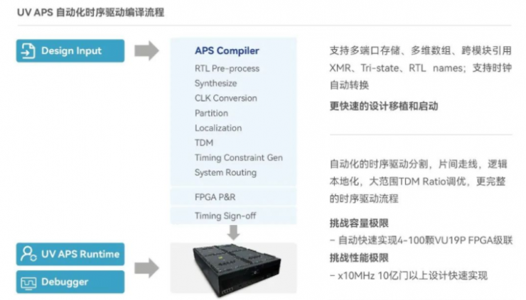 合見工軟發(fā)布多款EDA產(chǎn)品和解決方案
