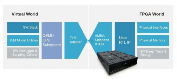 合見工軟發(fā)布多款EDA產(chǎn)品和解決方案