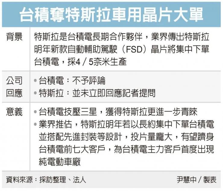 拋棄韓國三星！特斯拉(全)自動駕駛芯片巨額訂單選擇臺積電