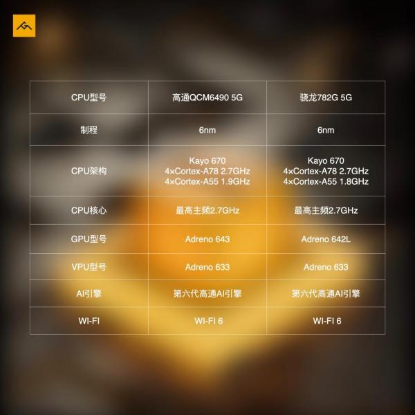 AGM G2 GT正式發(fā)布，首發(fā)500米熱成像，售價(jià)5999元起