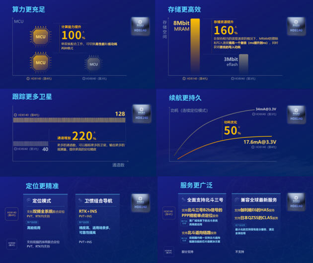 探秘！第四代北斗芯片