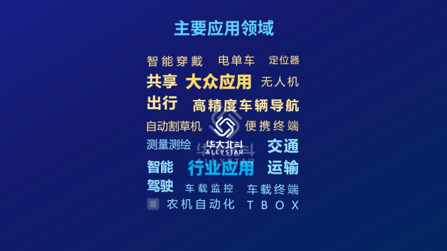 探秘！第四代北斗芯片