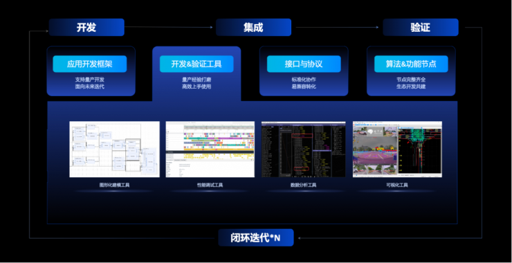開(kāi)放升級(jí)，地平線TogetheROS·Auto加速高階智能駕駛規(guī)模化落地
