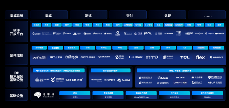 開(kāi)放升級(jí)，地平線TogetheROS·Auto加速高階智能駕駛規(guī)模化落地