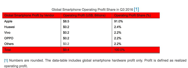 高合官宣停產(chǎn)6個月！剩下的新能源車可能也要死90%