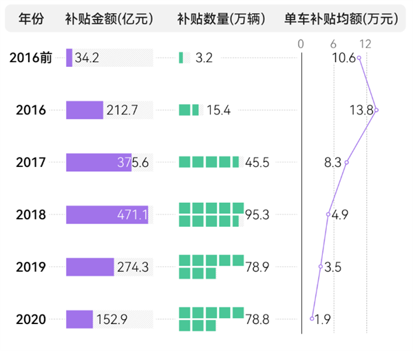 高合官宣停產(chǎn)6個月！剩下的新能源車可能也要死90%