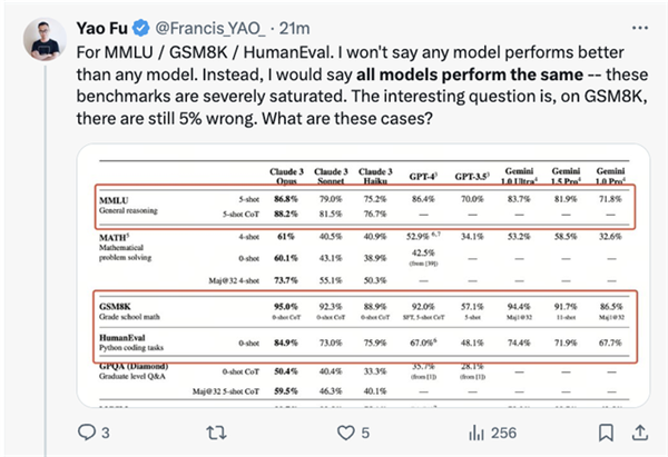GPT-4全面被超越！全球最強(qiáng)大模型一夜易主