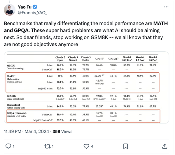 GPT-4全面被超越！全球最強(qiáng)大模型一夜易主