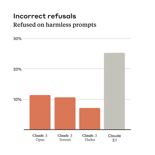 GPT-4全面被超越！全球最強(qiáng)大模型一夜易主